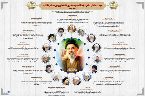اطلاع نگاشت | بیعت علما با حضرت آیت الله سید مجتبی خامنه&zwnj;ای رهبر معظم انقلاب