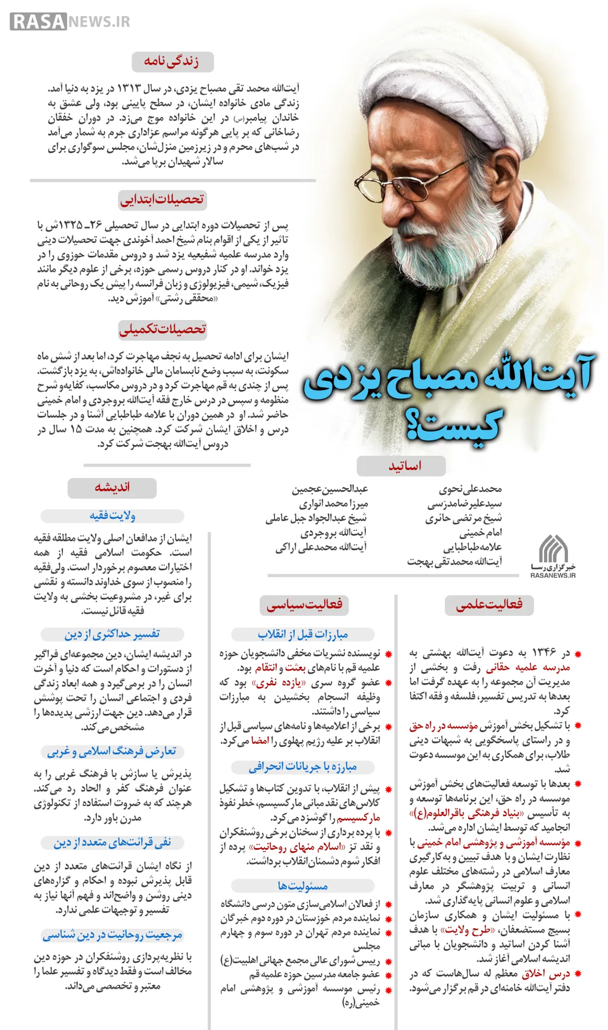 اینفوگرافیک | آیت&lrm;الله مصباح یزدی کیست؟