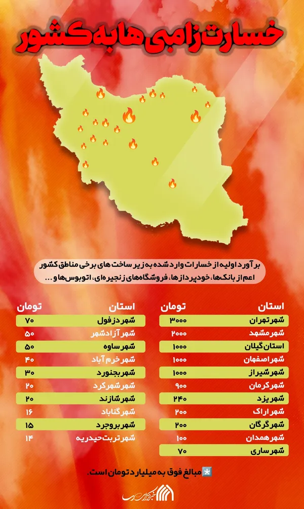 اطلاع نگاشت | خسارت زامبی&zwnj;ها به کشور