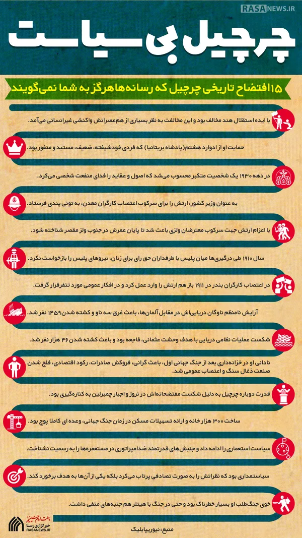 اطلاع نگاشت | چرچیل بی&lrm;سیاست