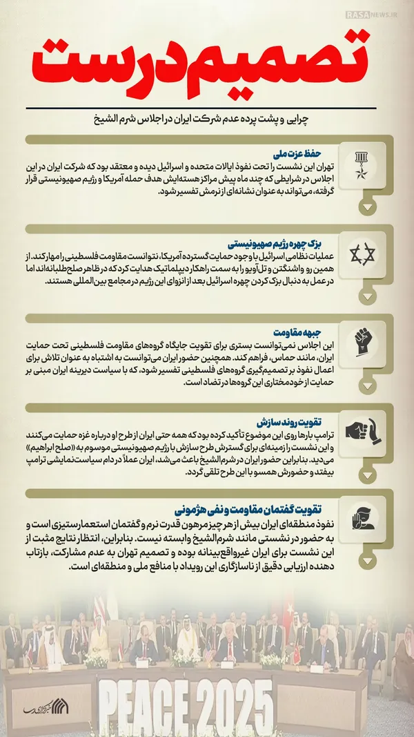 اطلاع نگاشت | تصمیم درست