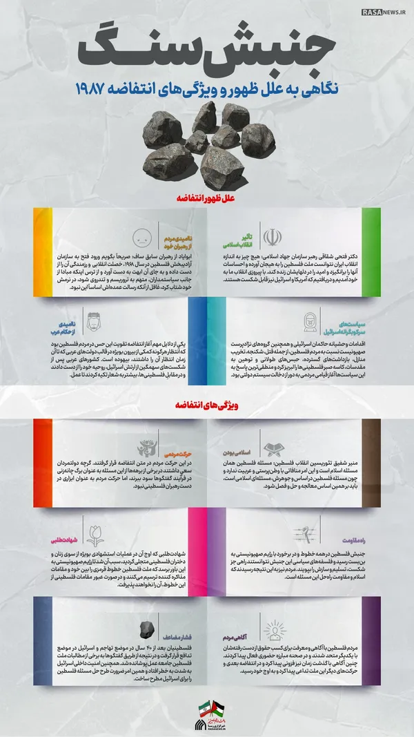 اطلاع نگاشت | جنبش سنگ