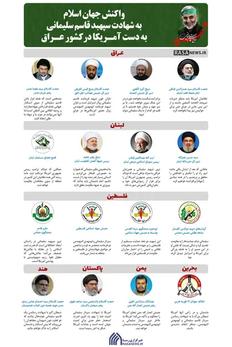 اینفوگرافیک | واکنش جهان اسلام به شهادت سپهبد قاسم سلیمانی به دست آمریکا در کشور عراق
