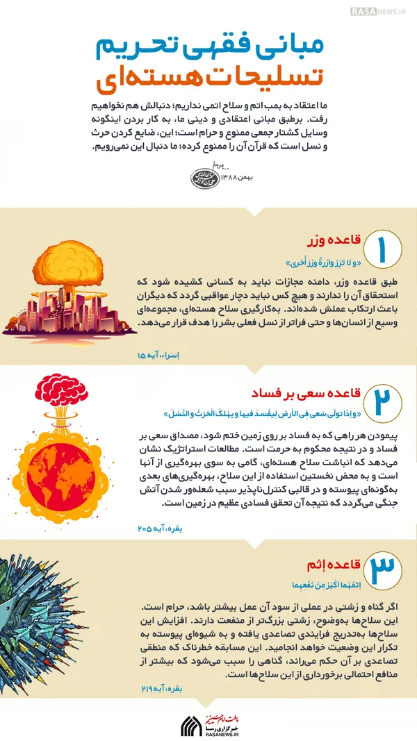 اطلاع نگاشت | مبانی فقهی تحریم تسلیحات هسته&rlm;&zwnj;ای