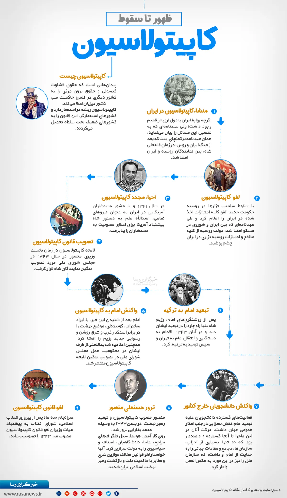 ظهور تا سقوط کاپیتولاسیون
