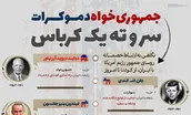 اطلاع نگاشت | جمهوری خواه و دموکرات؛ سر و ته یک کرباس
