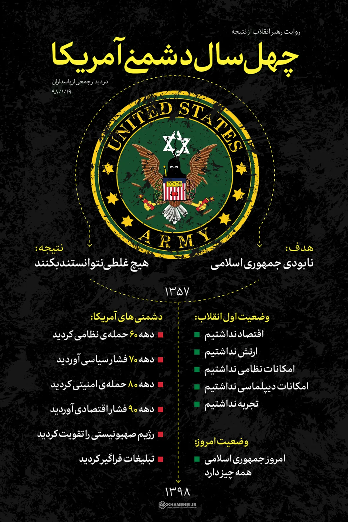 چهل سال دشمنی آمریکا