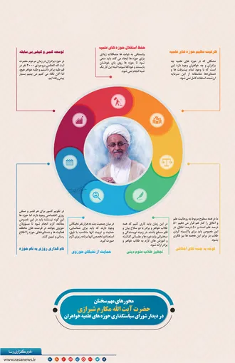 محور&zwnj;های مهم سخنان آیت الله مکارم شیرازی در دیدار شورای سیاستگذاری حوزه