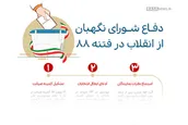 اطلاع نگاشت | دفاع شورای نگهبان از انقلاب در فتنه ۸۸