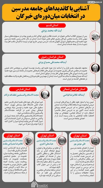 اینفوگرافیک | آشنایی با کاندیدا&zwnj;های جامعه مدرسین در انتخابات میان دوره&zwnj;ای خبرگان