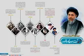 مروری بر زندگانی پر برکت شهید آیت الله سید‎محمد باقر صدر