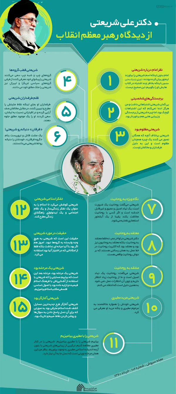 اطلاع نگاشت | دکتر علی شریعتی از دیدگاه رهبر انقلاب