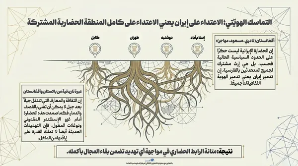 اطلاع نگاشت | پیوستگی هویتی؛ تعرض به ایران به معنای تعرض به کل حوزه تمدنی مشترک منطقه