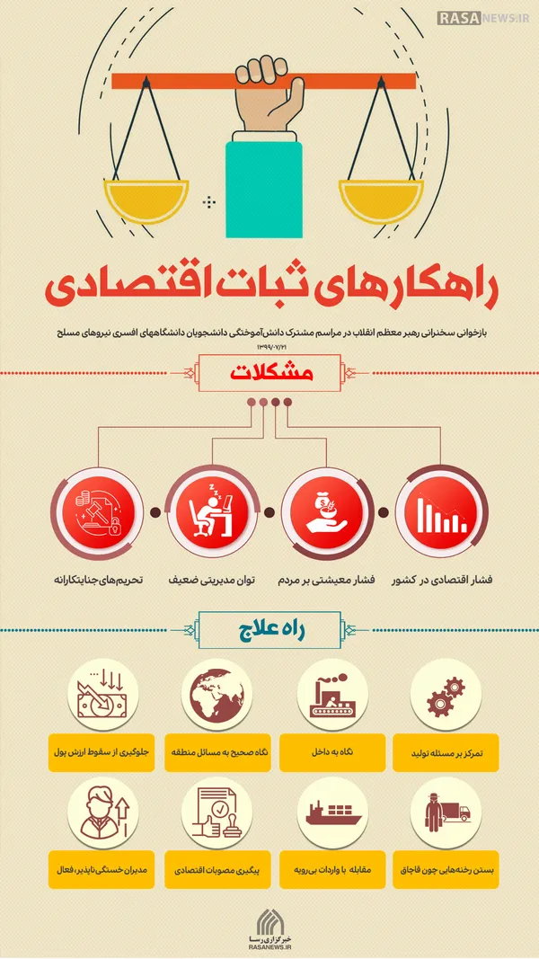 اطلاع نگاشت | راهکار&zwnj;های ثبات اقتصادی