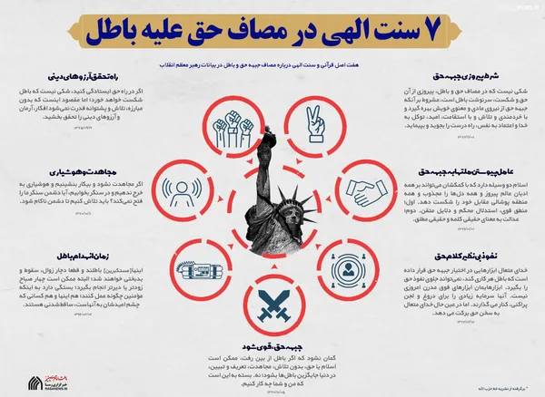 اطلاع نگاشت | ۷ سنت الهی در مصاف حق علیه باطل