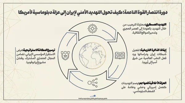 اطلاع نگاشت | چرخه پیروزی قدرت نرم؛ چگونه تهدید امنیتی ایران به انزوای دیپلماتیک آمریکا تبدیل شد