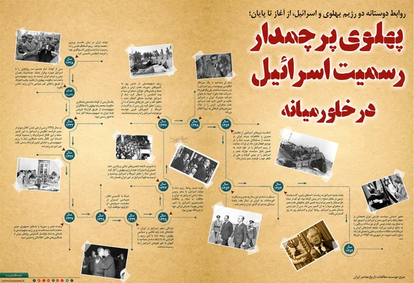 پهلوی پرچمدار رسمیت بخشیدن به اسرائیل در خاورمیانه