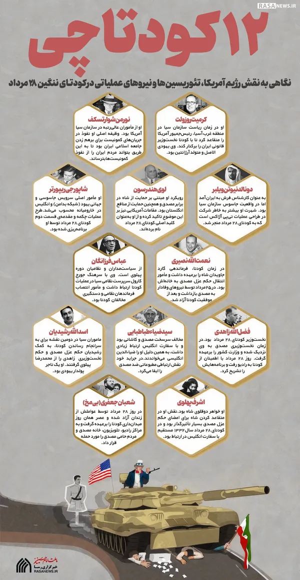 اطلاع نگاشت | ۱۲ کودتاچی