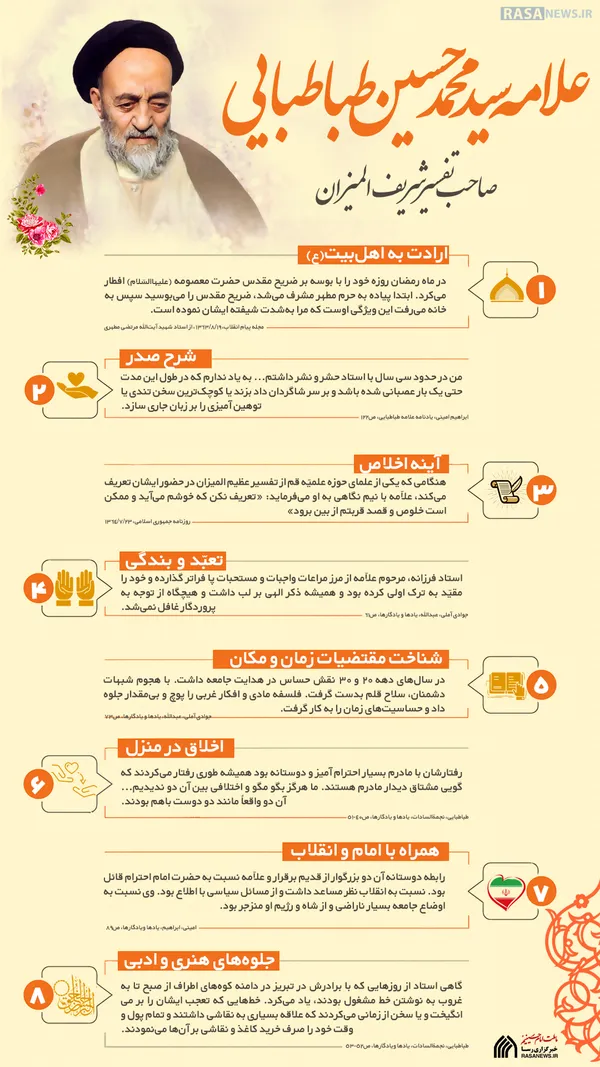 اطلاع نگاشت | صاحب المیزان در یک نگاه