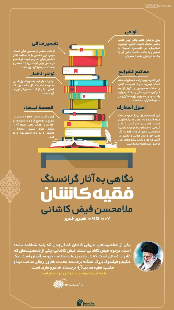 اطلاع نگاشت | فقیه کاشان