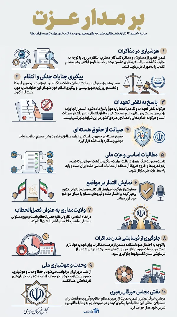 اطلاع نگاشت | بر مدار عزت