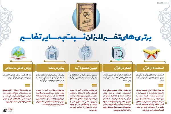 اطلاع نگاشت | برتری&lrm;های تفسیر&lrm;المیزان نسبت به سایر تفاسیر