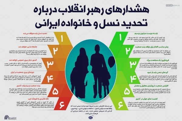 اطلاع نگاشت | هشدار&zwnj;های رهبر انقلاب درباره خانواده ایرانی و تحدید نسل
