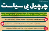 اطلاع نگاشت | چرچیل بی سیاست