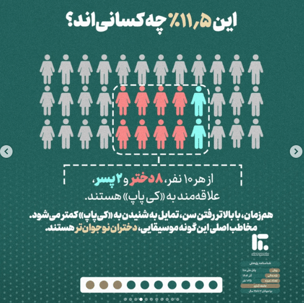 سهم کیپاپ از موسیقی اول نوجوان ایرانی فقط ۲.۵ درصد است سهم کیپاپ از موسیقی اول نوجوان ایرانی فقط ۲.۵ درصد است