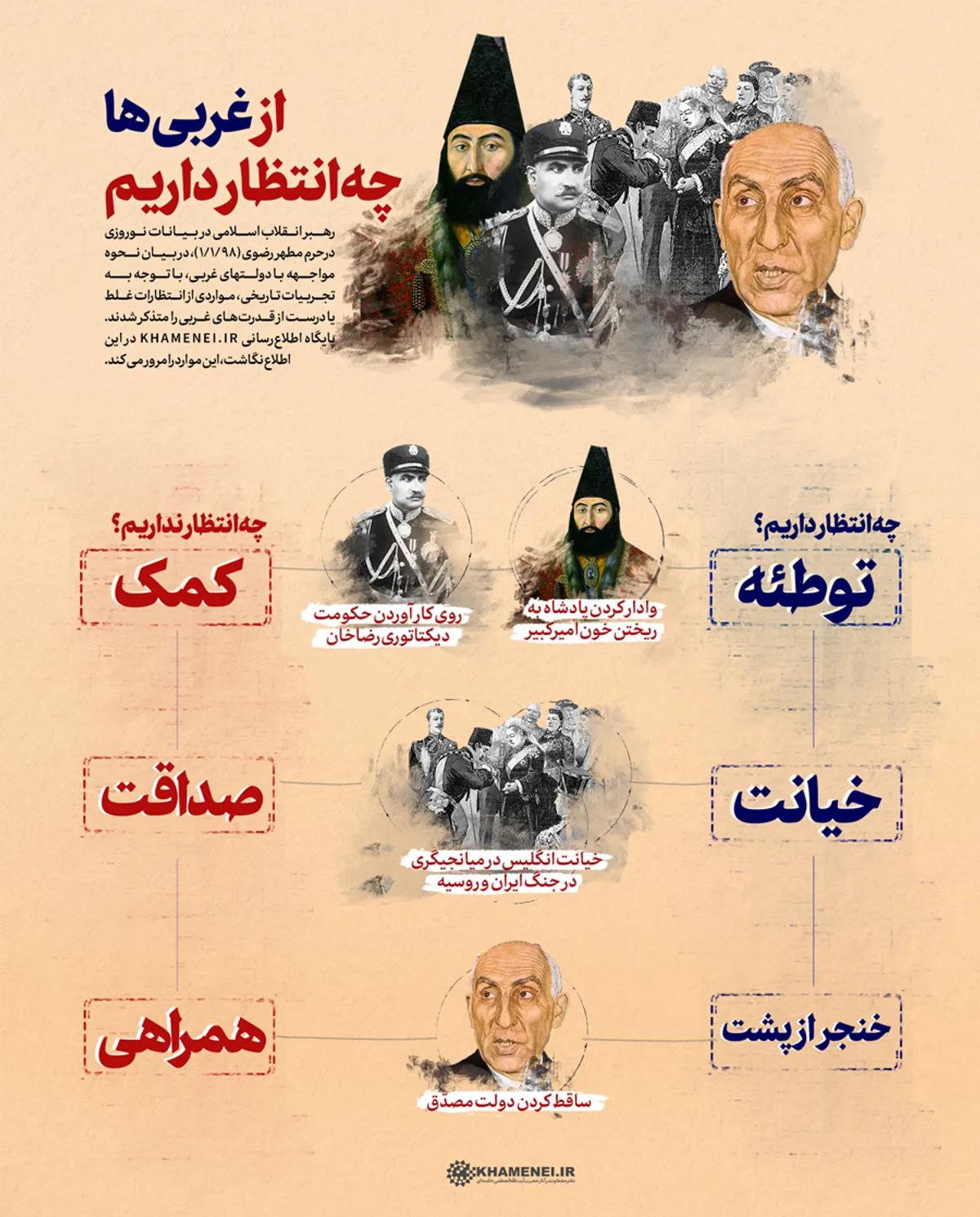 از غربی&zwnj;ها چه انتظار داریم