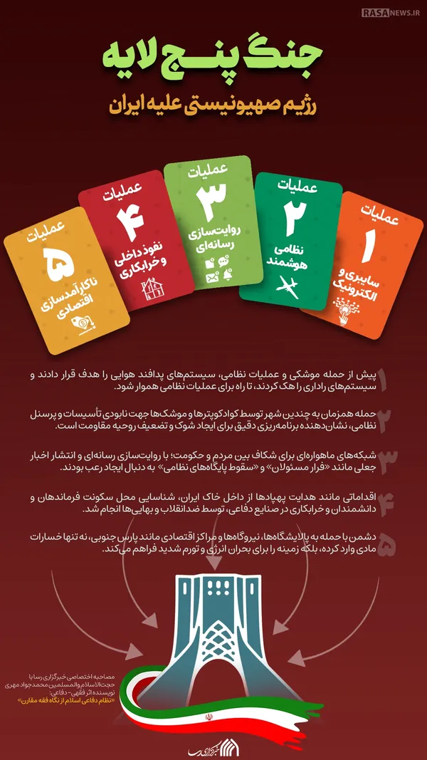 اطلاع نگاشت | جنگ پنج لایه رژیم صهیونیستی علیه ایران
