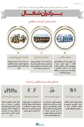 اطلاع نگاشت | برادران ‎شغال