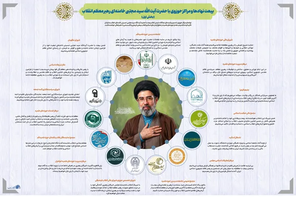 اطلاع نگاشت | بیعت نهاد&zwnj;ها و مراکز حوزوی با حضرت آیت الله سید مجتبی خامنه&zwnj;ای رهبر معظم انقلاب