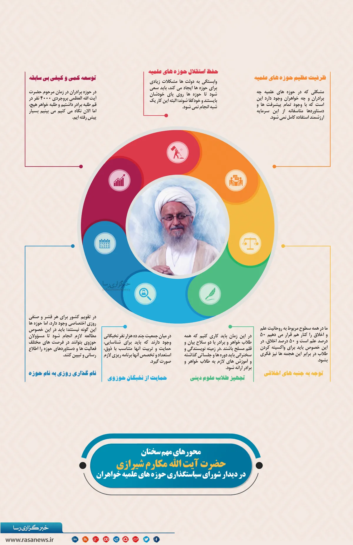 محور&zwnj;های مهم سخنان آیت الله مکارم شیرازی در دیدار شورای سیاستگذاری حوزه