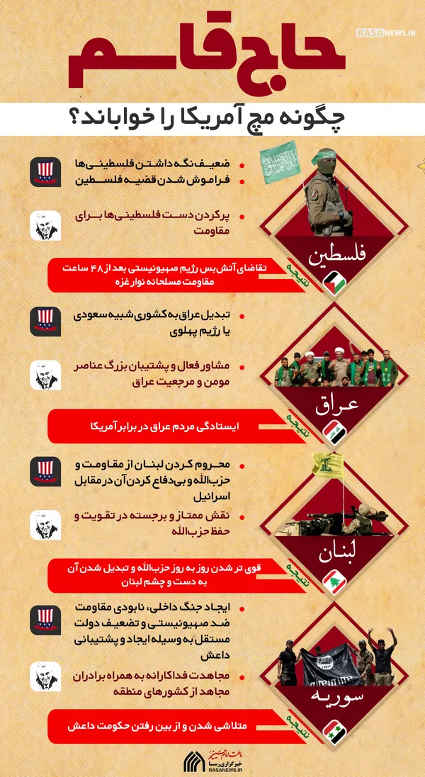 اطلاع نگاشت | حاج قاسم چگونه مچ آمریکا را خواباند؟
