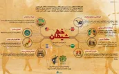 اطلاع نگاشت | خط شیطان در دور جدید آشوب‌ها