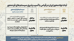 اطلاع نگاشت | ثبات نهادمحور ایران در قیاس با آسیب پذیری سیستم‌های فردمحور
