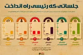 جلساتی که رئیسی راه انداخت