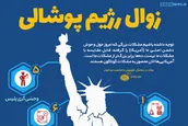اینفوگرافیک | زوال رژیم پوشالی