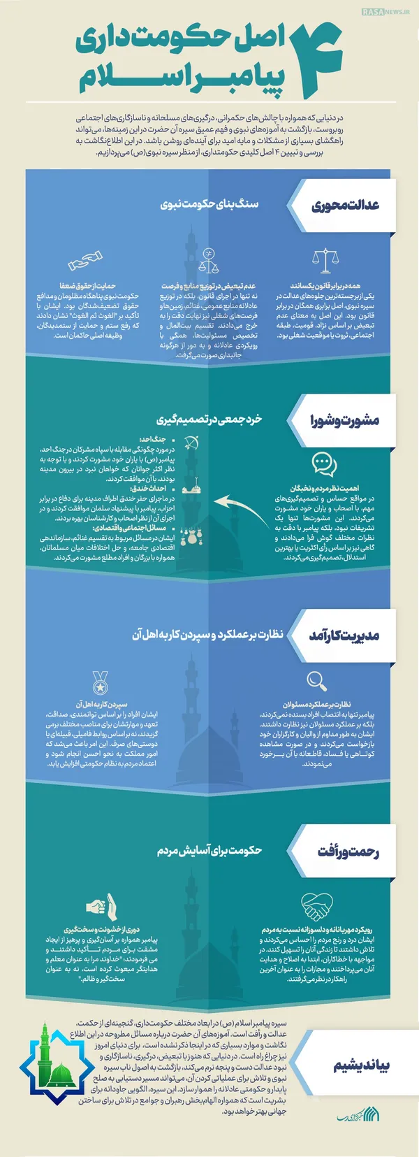 اطلاع نگاشت | ۴ اصل حکومت&zwnj;داری پیامبر اسلام