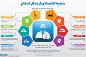 اینفوگرافیک | سَفیه اقتصادی از منظر اسلام