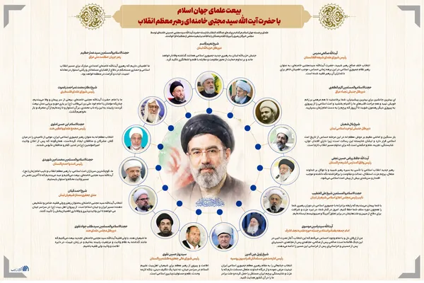 اطلاع نگاشت | بیعت علمای جهان اسلام با حضرت آیت الله سید مجتبی خامنه&zwnj;ای رهبر معظم انقلاب