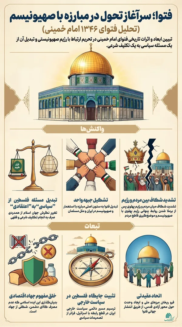 اطلاع نگاشت | سرآغاز تحول در مبارزه با صهیونیسم