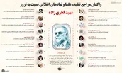 اطلاع نگاشت | واکنش مراجع تقلید، علما و نهاد‌های انقلابی نسبت به ترور شهید فخری زاده