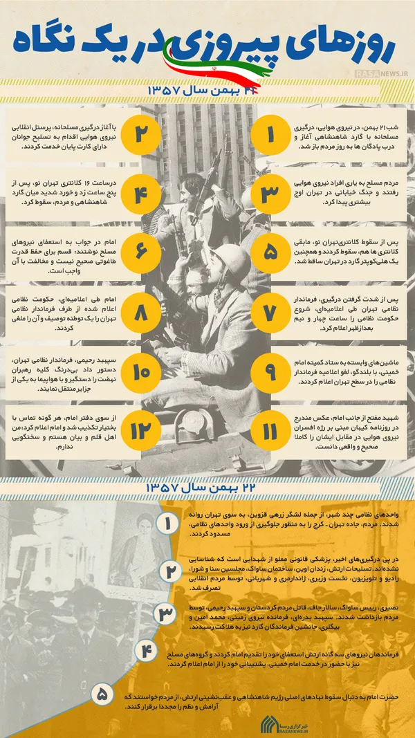 اطلاع نگاشت | روز&zwnj;های پیروزی در یک نگاه