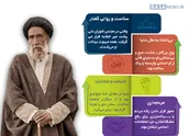 اطلاع نگاشت | مدرسِ نمایندگی