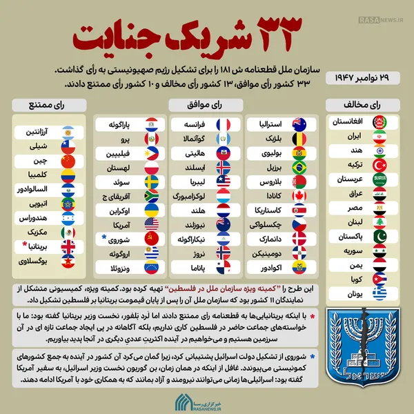 اطلاع نگاشت | ۳۳ شریک جنایت