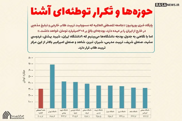 حوزه&lrm;ها و تَکرار توطئه&lrm;ای آشنا