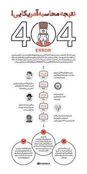 نتیجه محاسبه آمریکایی