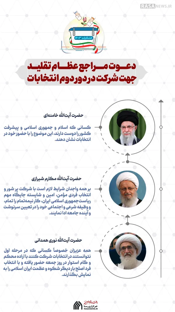 اطلاع نگاشت | دعوت مراجع عظام تقلید جهت شرکت در دور دوم انتخابات